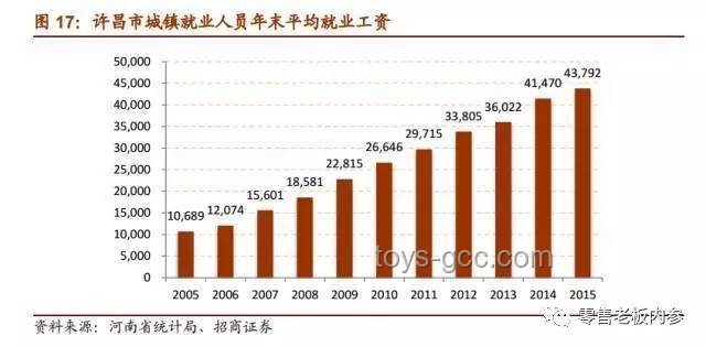 胖东来今年净利润预估提升策略
